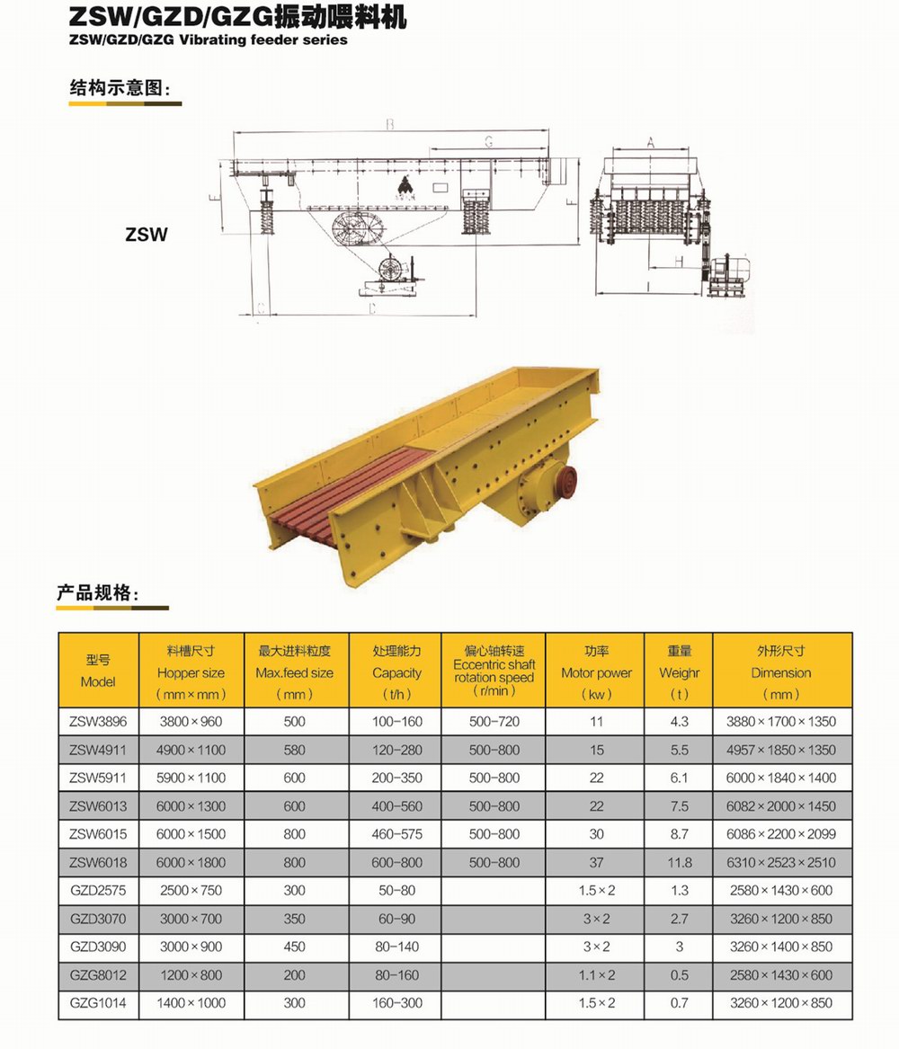 ZSW、GZD、GZG振動喂料機      參數(shù).jpg